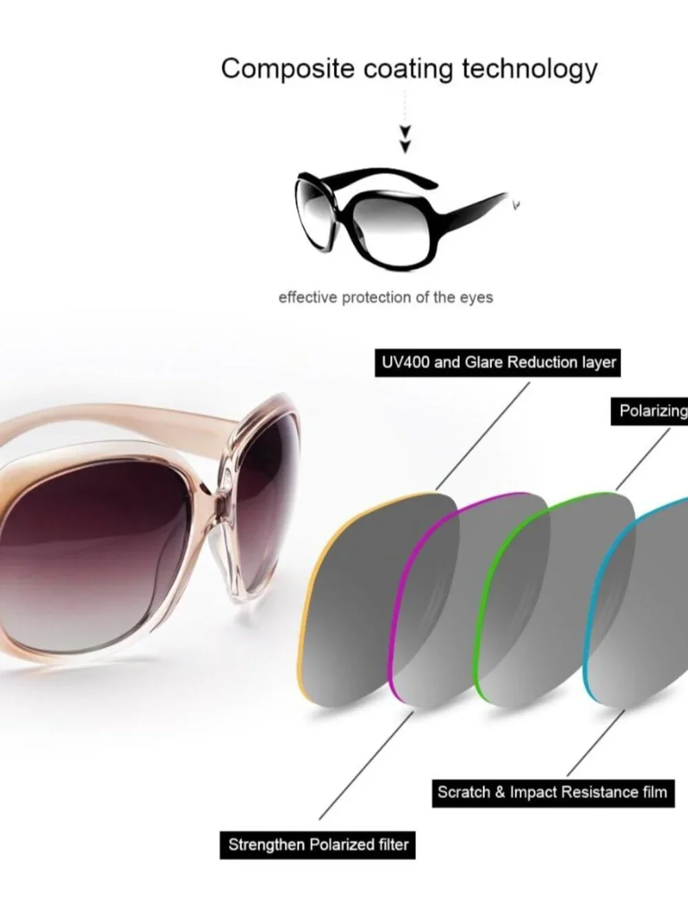 Fashion-Forward Women’s Polarized Sunglasses – Outdoor Essential & Gift-Ready